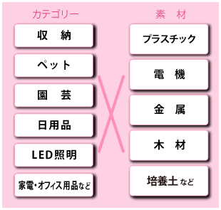 素材の壁を超え、カテゴリーの枠を超え、多次元の商品開発を実現。