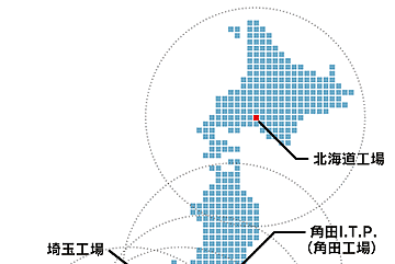 物流ネットワーク