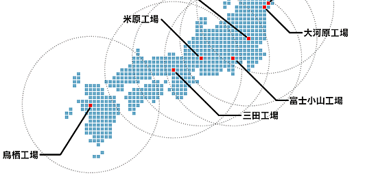 物流ネットワーク