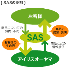 SASの役割