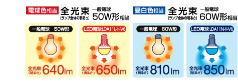 ��ʓd��40W�`�����@�d���F485lm