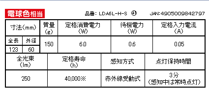 電球色相当