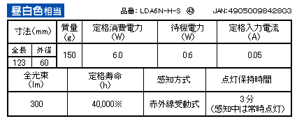 昼白色相当