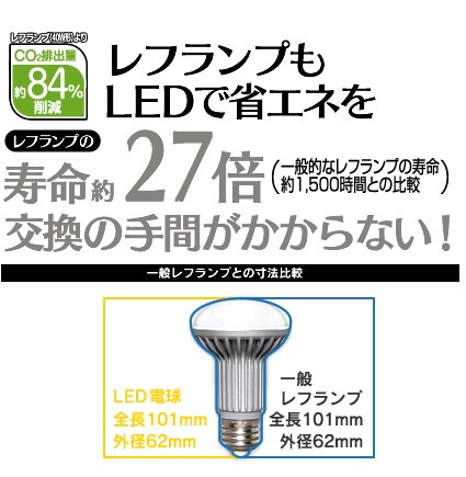 co2�r�o��84%�팸