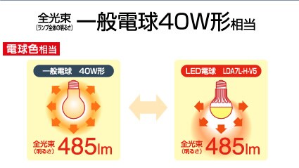 ��ʓd��40W�`�����@�d���F485lm