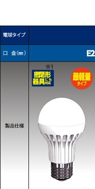 LED�Ƃ́H