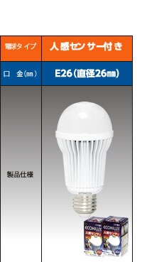 LED�Ƃ́H