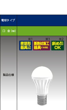 LED�Ƃ́H