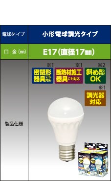 LED�Ƃ́H