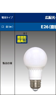 LED�Ƃ́H
