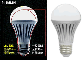 寸法比較