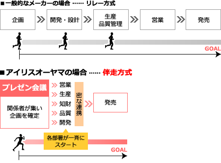 「伴走方式」とは？