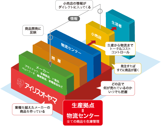 メーカーベンダー