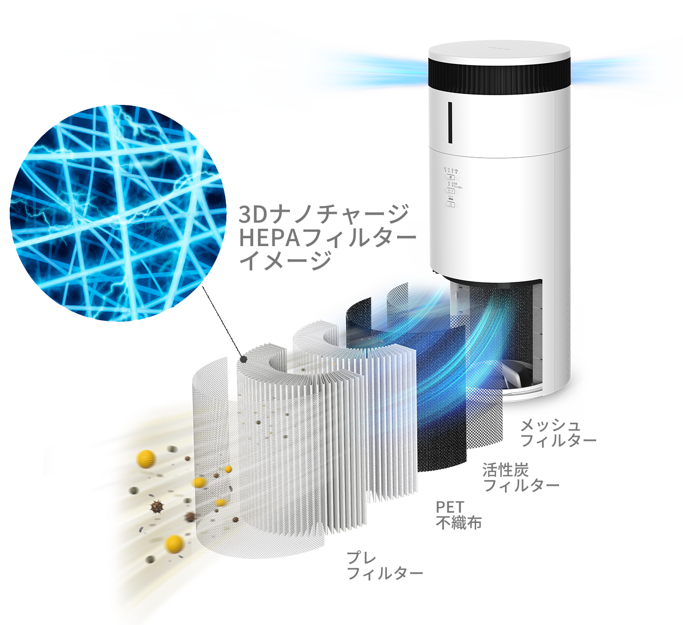 3DナノチャージHEPAフィルターイメージ