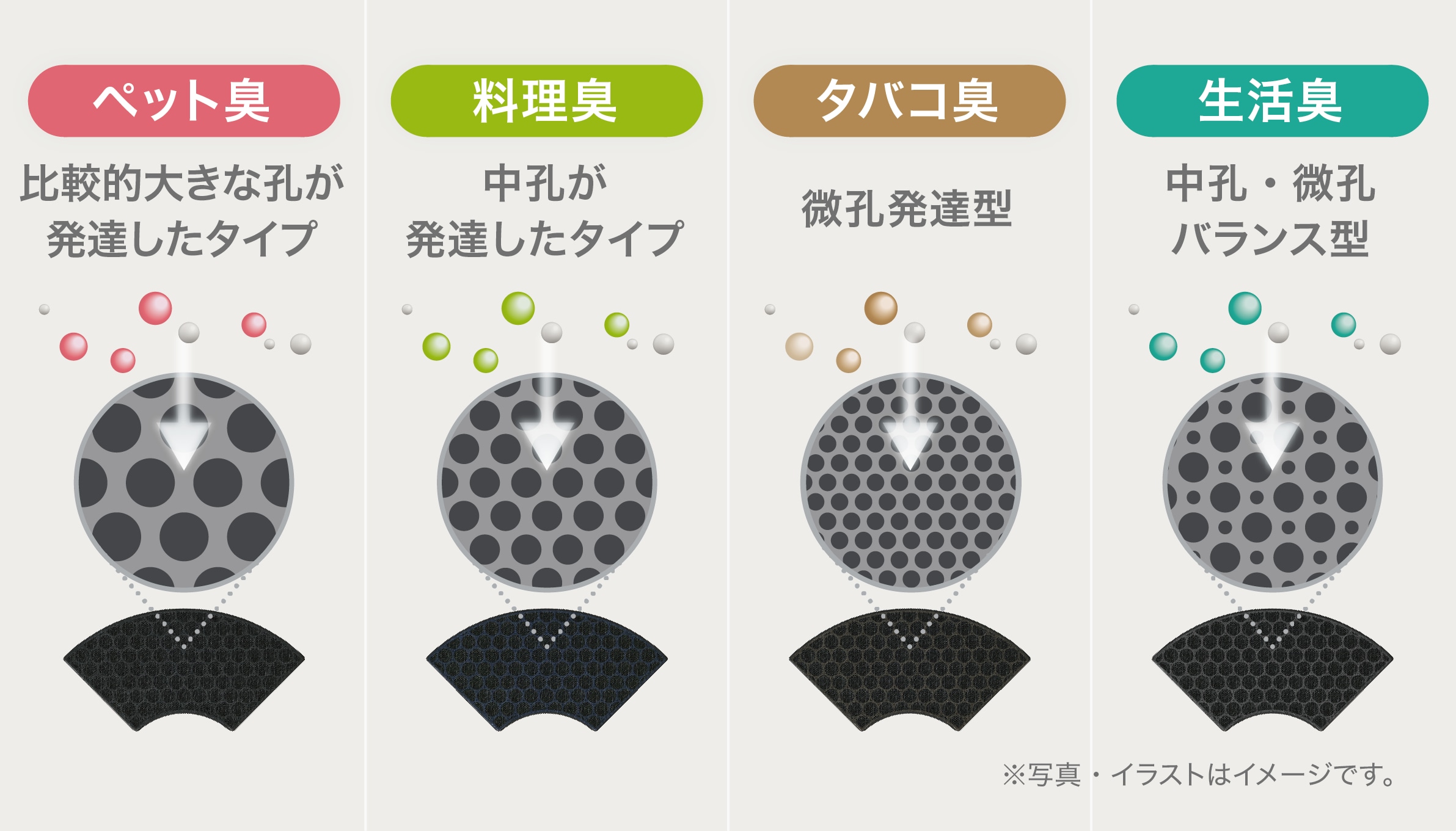 脱臭