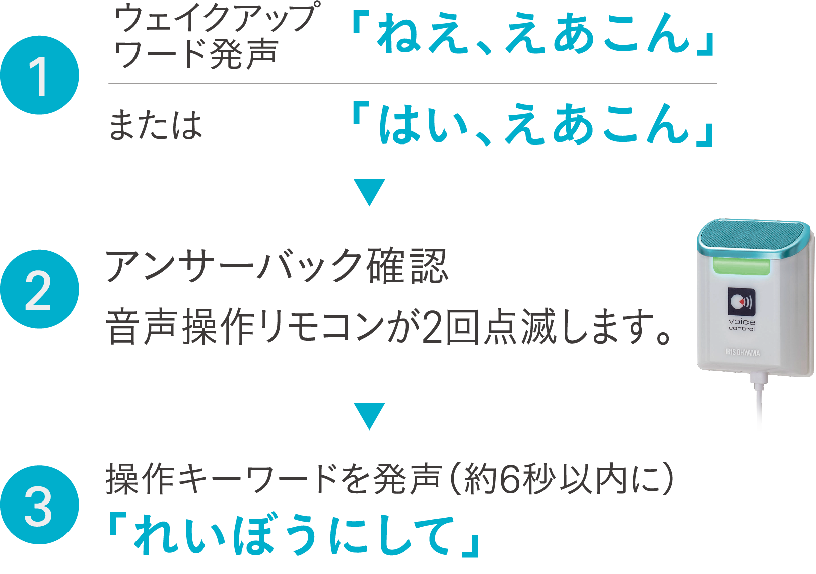 「ねえ、えあこん」または「はい、えあこん」と呼びかけ6秒以内に「れいぼうにして」と発話する