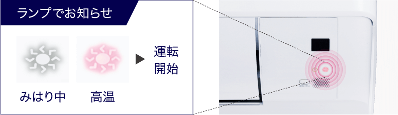 みはりモードのイメージ
