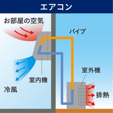 エアコン