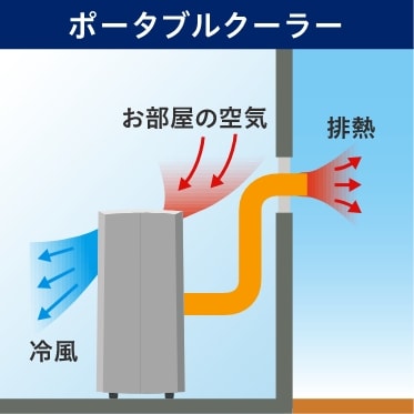 ポータブルクーラー