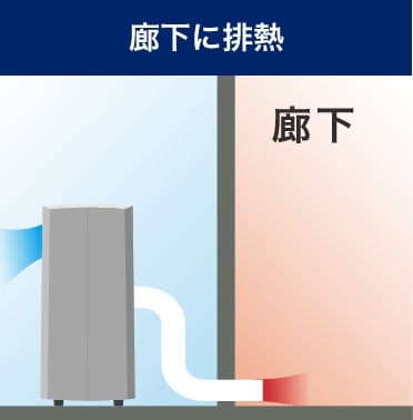 廊下に排熱