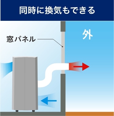 同時に換気もできる
