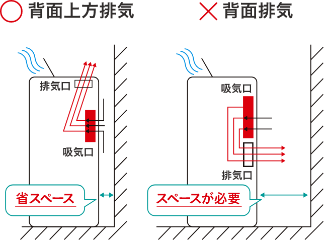 排熱方法の違い