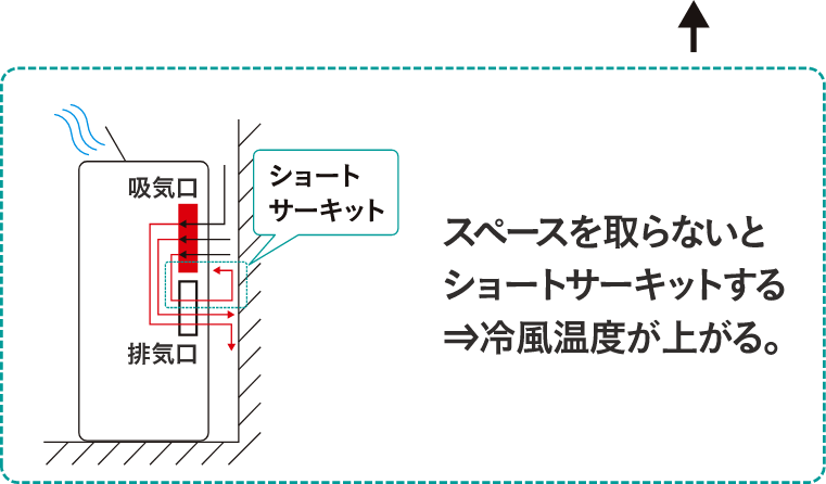 ショートサーキット