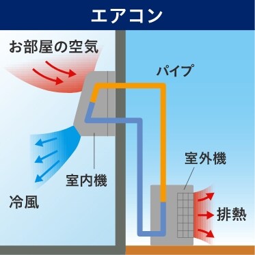エアコン