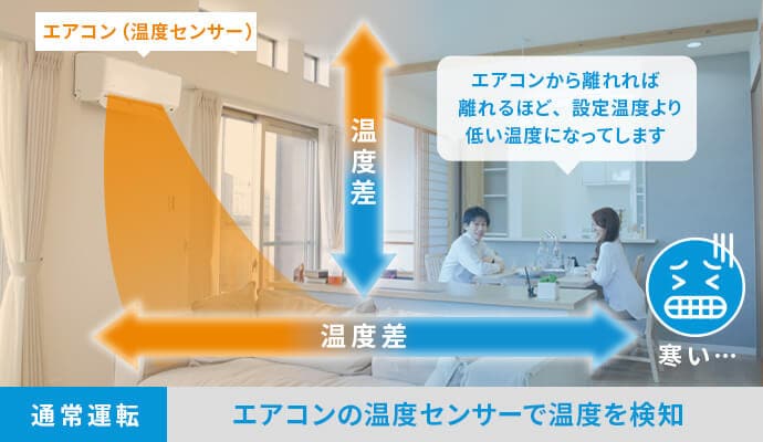 通常運転のイメージ