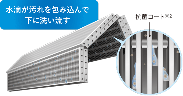 ハイドロフィリック熱交換器