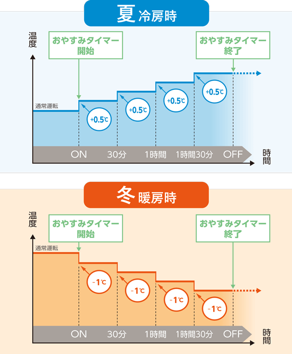 おやすみタイマー