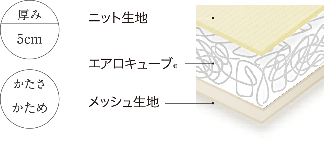 エアリープラスマットレス スペック