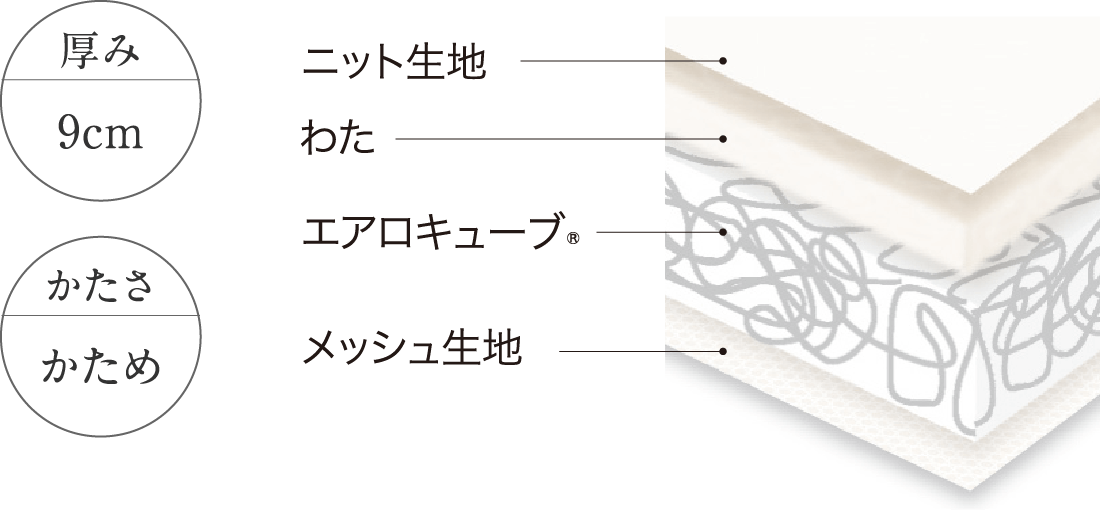 エアリーマットレス ハイグレードタイプ スペック
