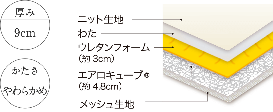 エアリーマットレス ハイブリッドタイプ スペック