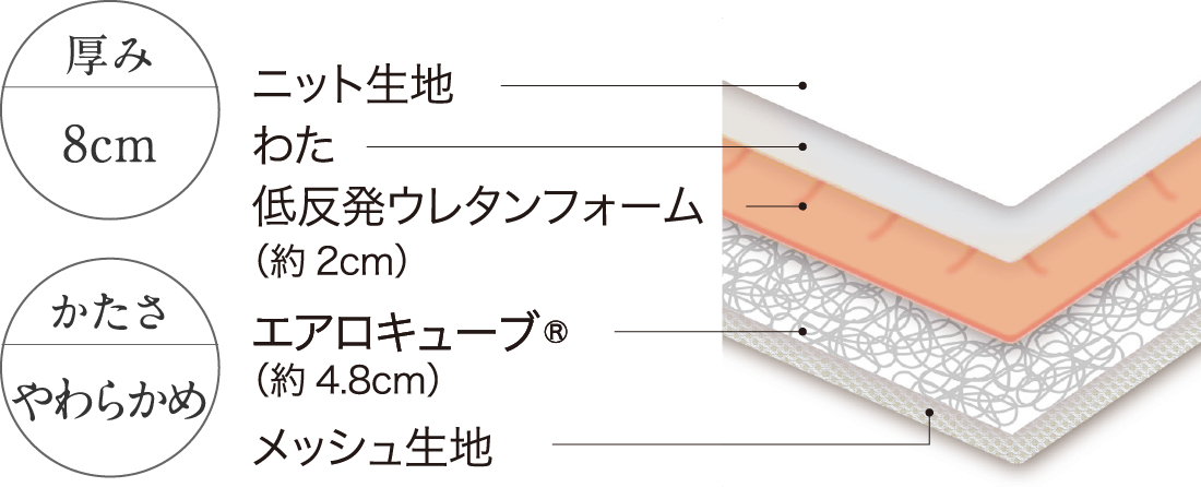 エアリーハイブリッドマットレス 低反発タイプ スペック