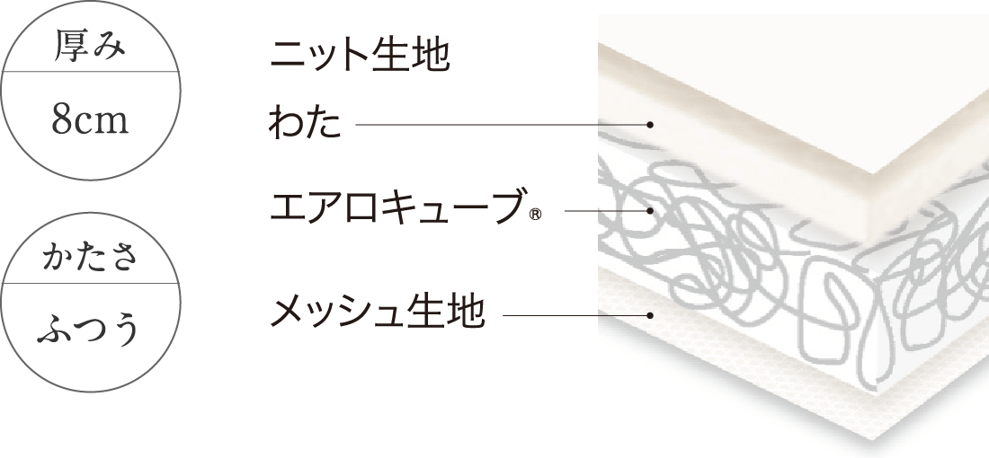 エアリーマットレス Softe スペック