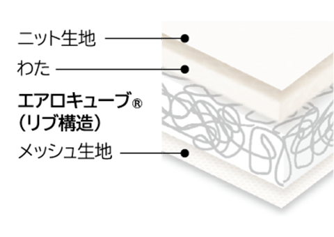 エアリーマットレス エクストラ 6つ折りタイプ スペック