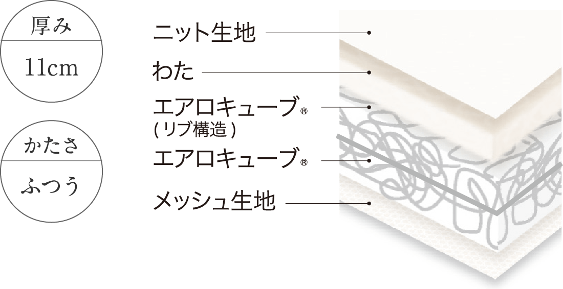 エアリーマットレス エクストラ ボリュームタイプ スペック