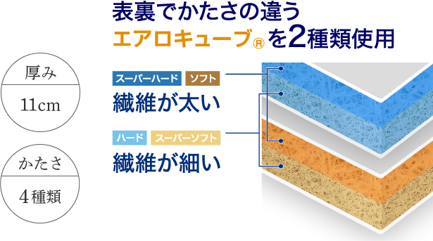 カスタムエアリー スペック