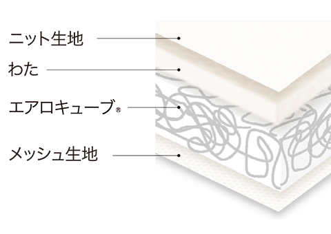 エアリーマットレス ハイグレードタイプ ソフトタイプ スペック
