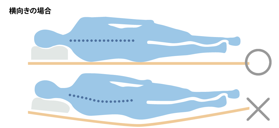 横向きの場合