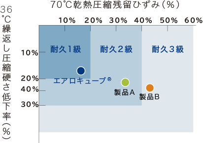 ひずみ検証結果  