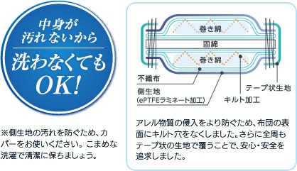 中身が汚れてないから洗わなくてもOK