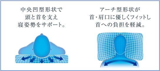 寝姿勢をサポート