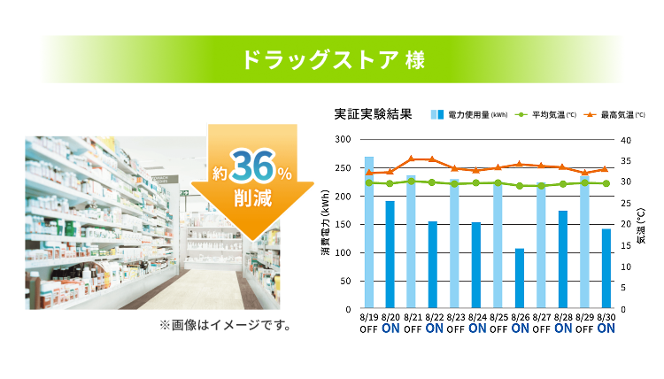 ドラッグストア様