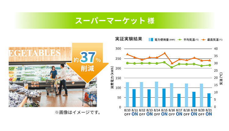 スーパーマーケット様