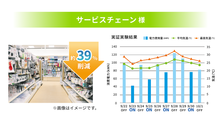 サービスチェーン様