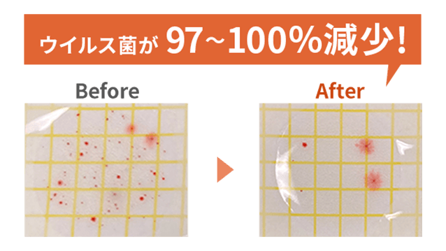 97〜100%減少！