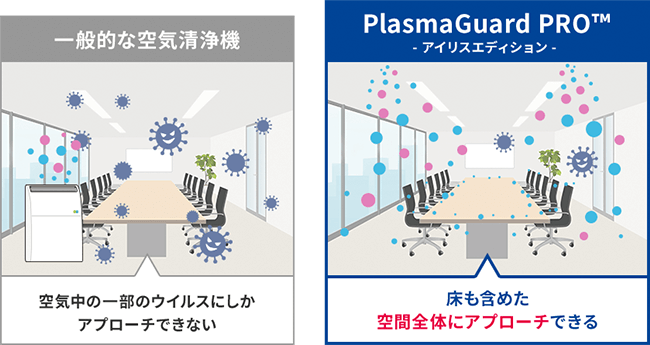 Plasmaguard online