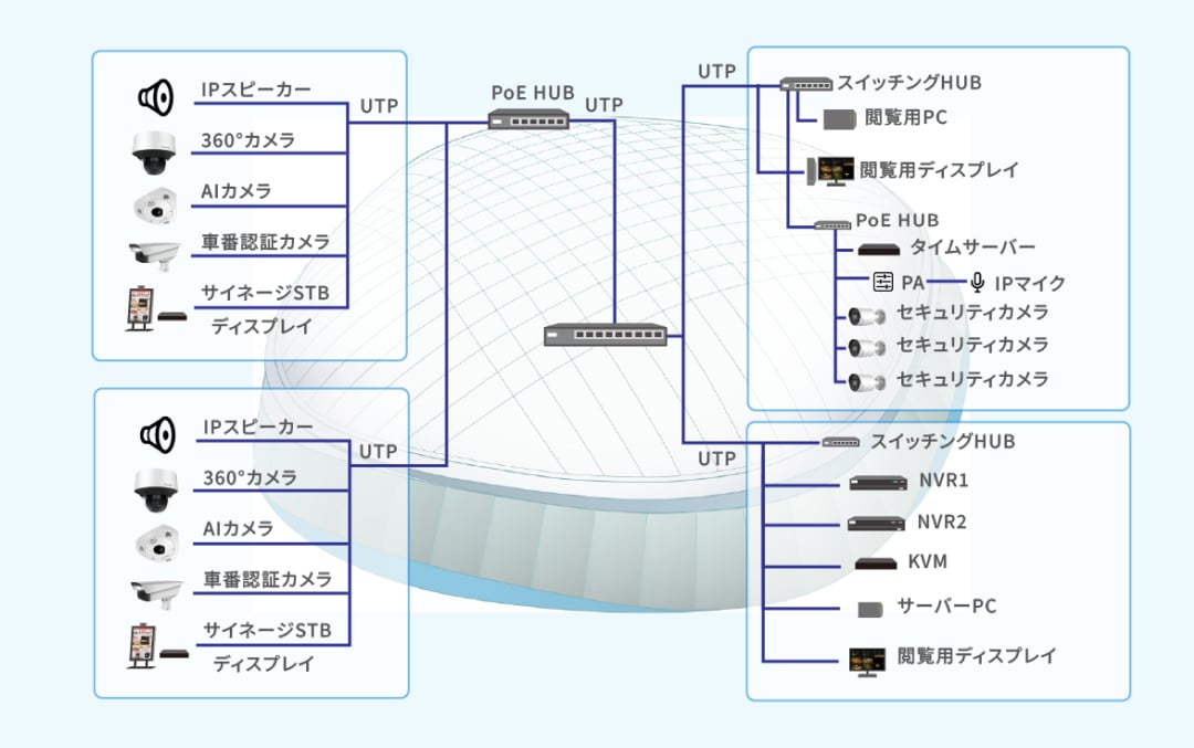 機器構成図